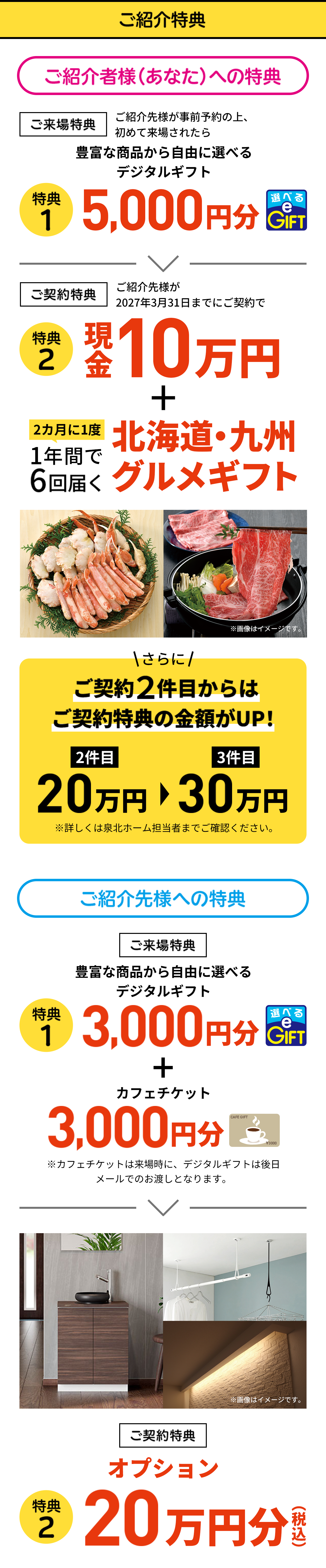  住宅ご紹介キャンペーン特典。紹介者5,000円分ギフト券、契約で最大10万円分グルメギフトやオプション20万円分
