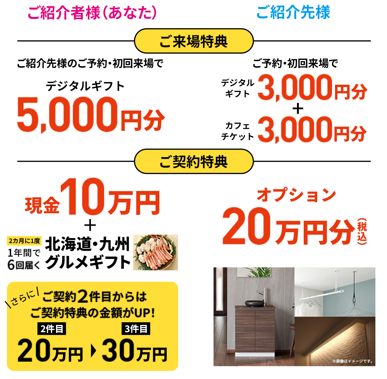  来場特典とご契約特典付きのご友人・お知り合いご紹介キャンペーンイメージ