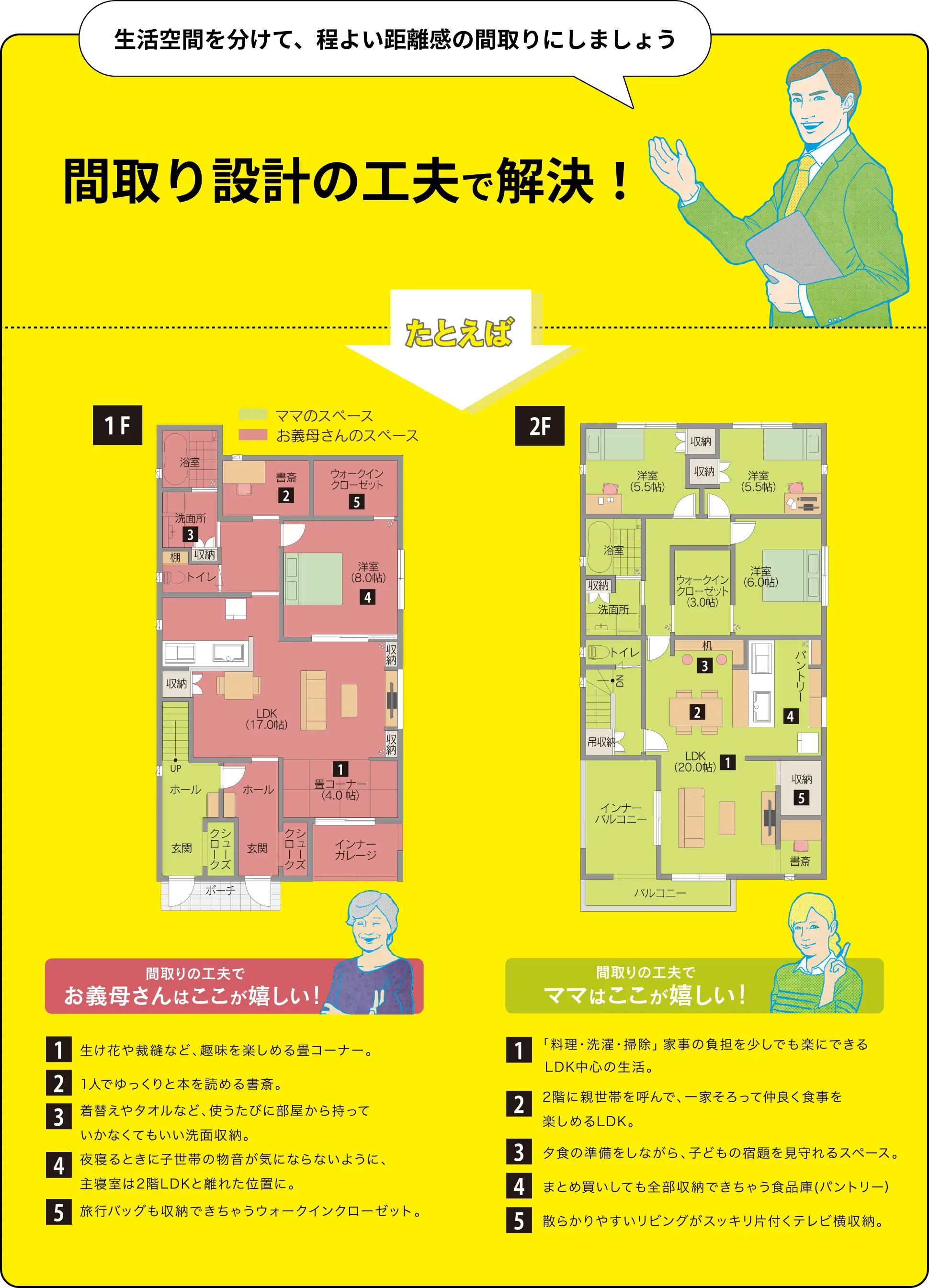間取り設計の工夫で解決