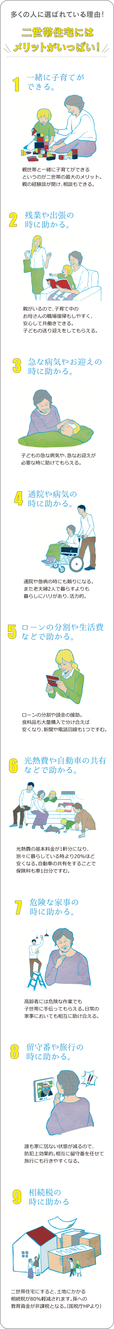 二世帯応援パック 泉北ホーム