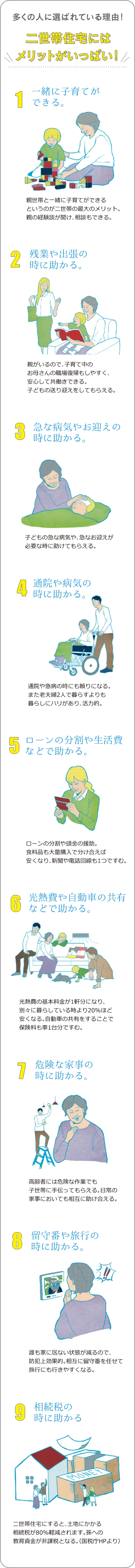 二世帯住宅はメリットがいっぱい！