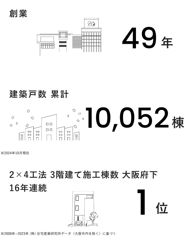 泉北ホームについての紹介画像
