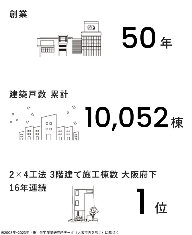 泉北ホームについての紹介画像
