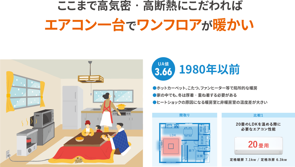 ここまで高気密‧高断熱にこだわればエアコン一台でワンフロアが暖かい