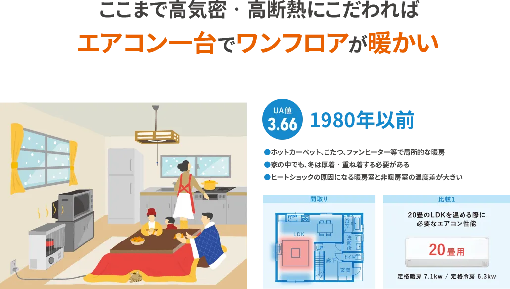 ここまで高気密‧高断熱にこだわればエアコン一台でワンフロアが暖かい