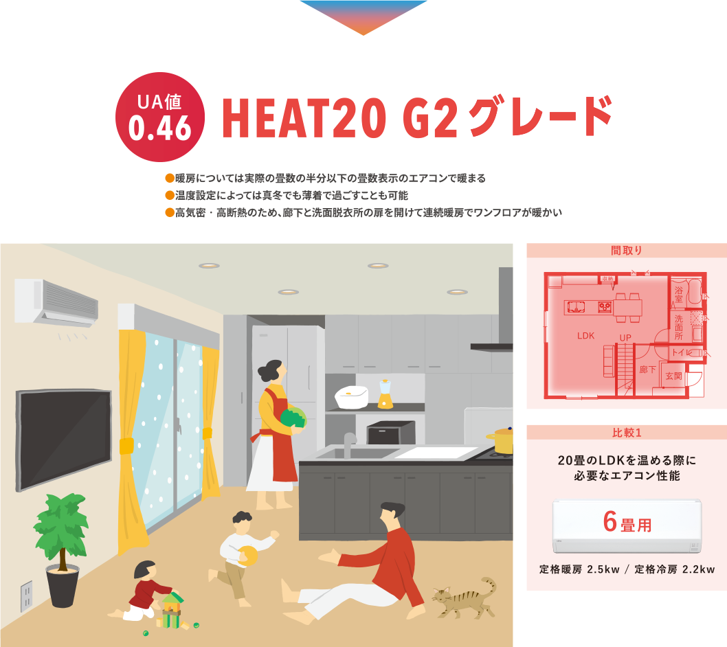 UA値0.46 HEAT20 G2 グレード