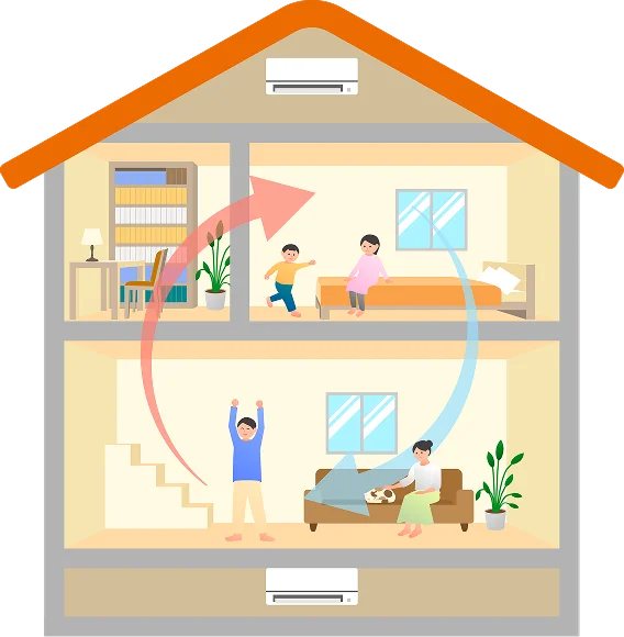全館ラ空調パックのイメージ