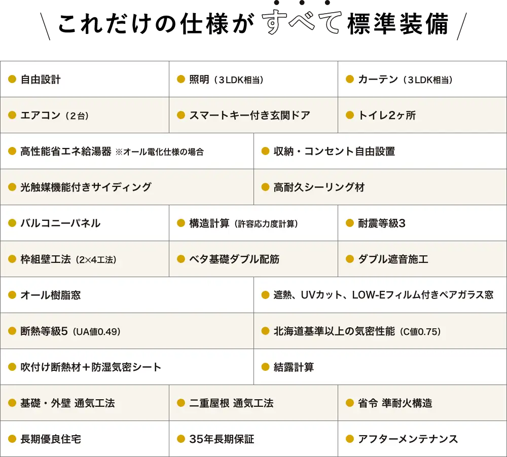 必要なものはすべて揃ってる。オプションなしで大満足の家。