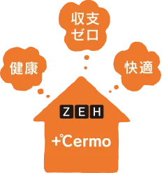 ZEH +°Cermo 健康 収支ゼロ 快適