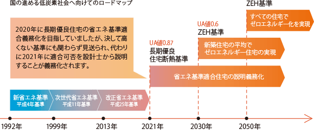Zeh 公式 泉北ホーム 大阪 兵庫 京都 奈良 和歌山の注文住宅 新築一戸建て