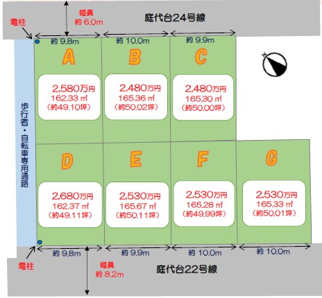 SH堺市南区庭代台1丁（全7区画）