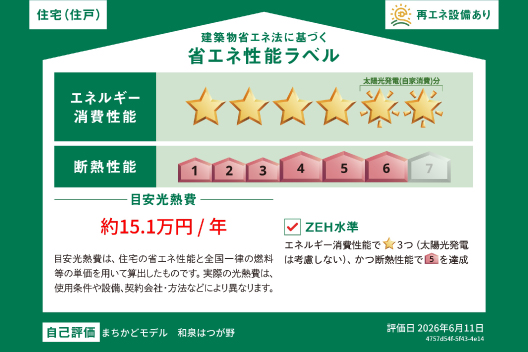 【省エネ性能ラベル】星のマークが増えるほど、省エネ性能が⾼いことを⽰しています。  家のマークが増えるほど、断熱性能が⾼いことを⽰しています。  目安光熱費は年間にかかる光熱費の目安です。