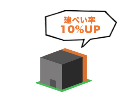 火に強い家なら、もっと大きく建てられるようになりました！