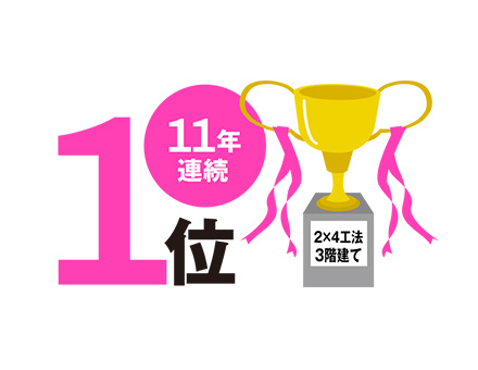 大阪府下11年連続1位獲得！
