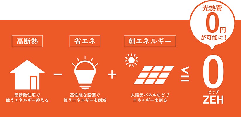 ZEHとは