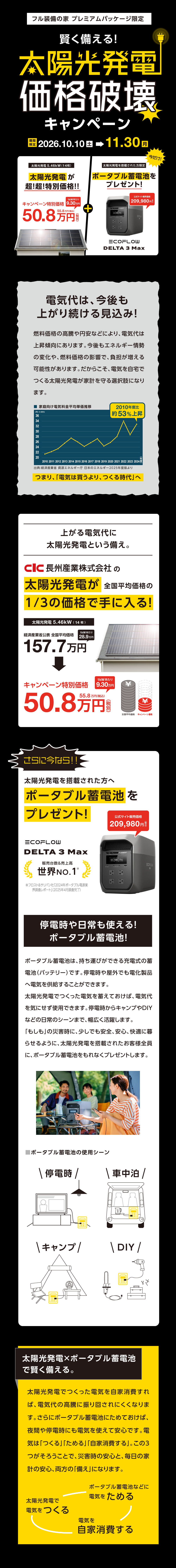 太陽光発電価格破壊キャンペーン
