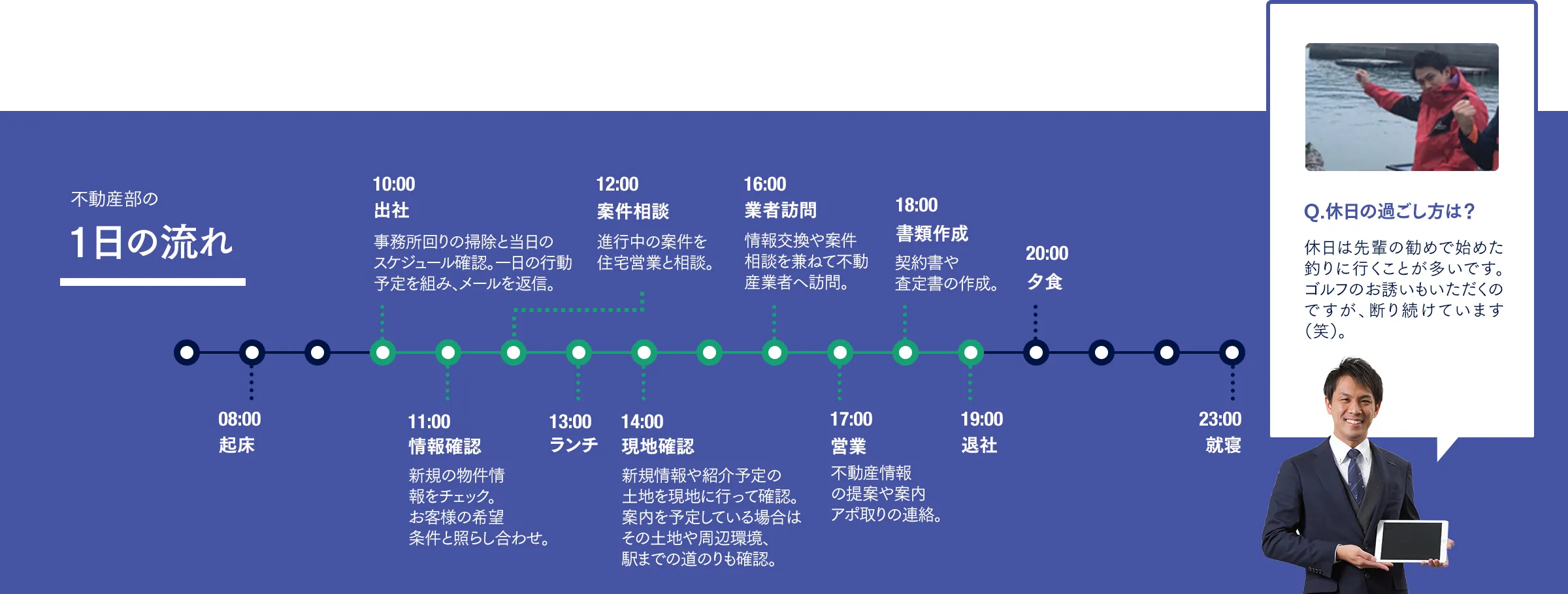 1日の流れ