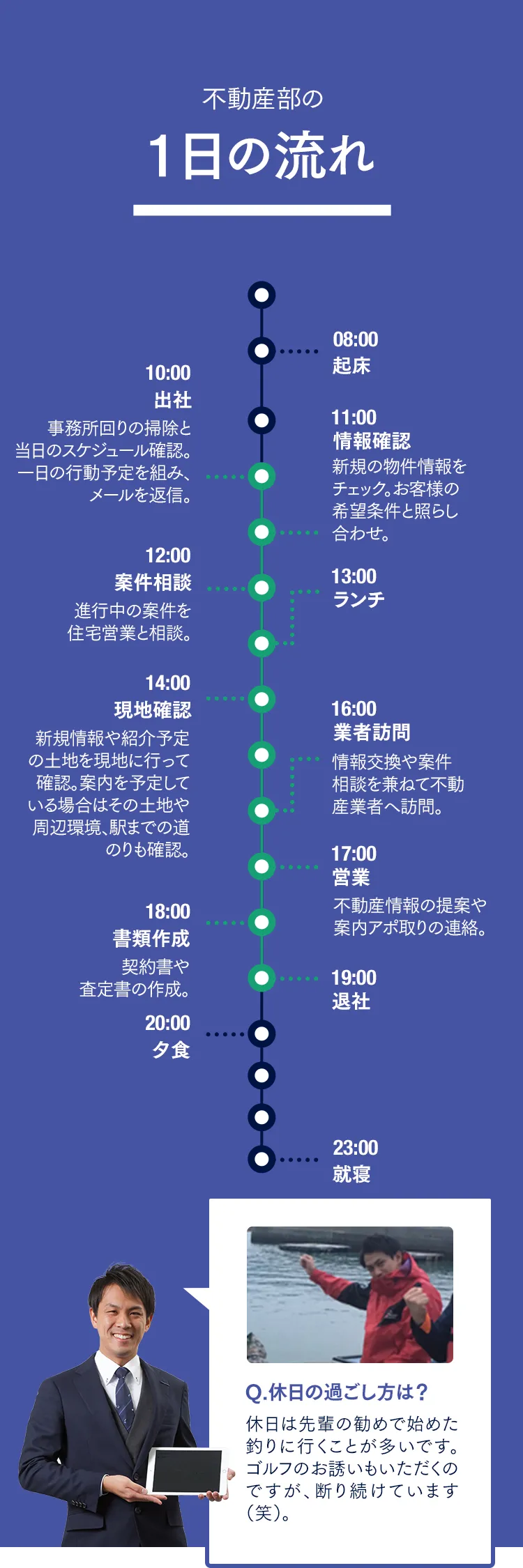 1日の流れ
